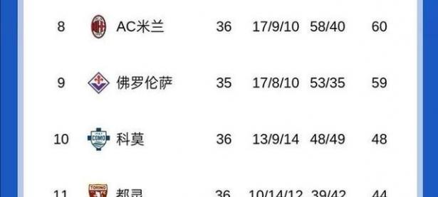开云体育官网-关于那不勒斯客场逼和，联赛前四悬念再起的信息