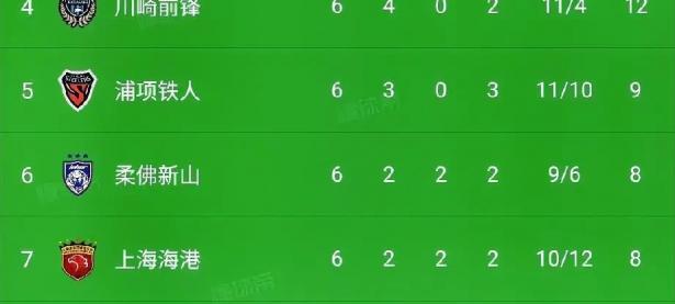 开云体育官方入口-包含上海绿地申花落背靠背，保留积分榜前列的词条