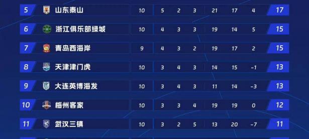 开云体育官网-关于中超比赛后场战术多样，各队称霸秘诀的信息