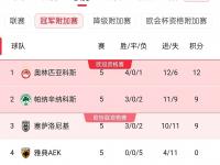 开云体育网页版入口-奥地利队获胜，欧预赛积分榜位置有所上升的简单介绍