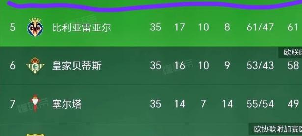 包含马德里竞技主场胜利，追赶榜首位置的词条