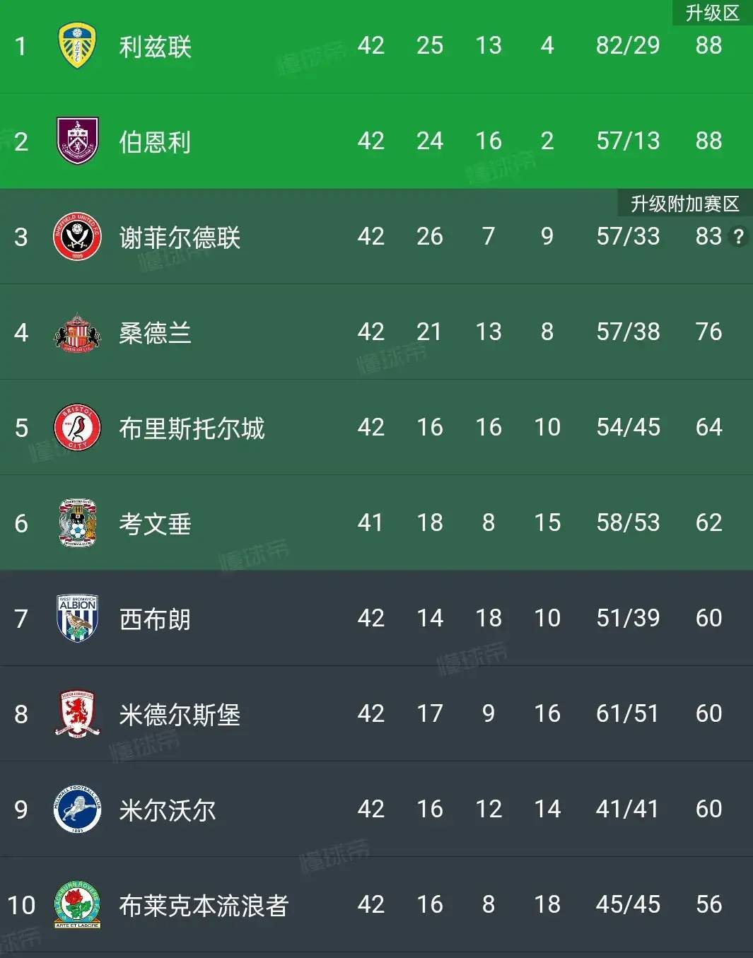 关于五大联赛战事频发,热门球队竞争白热化的信息 关于五大联赛战事频发,热门球队竞争白热化的信息