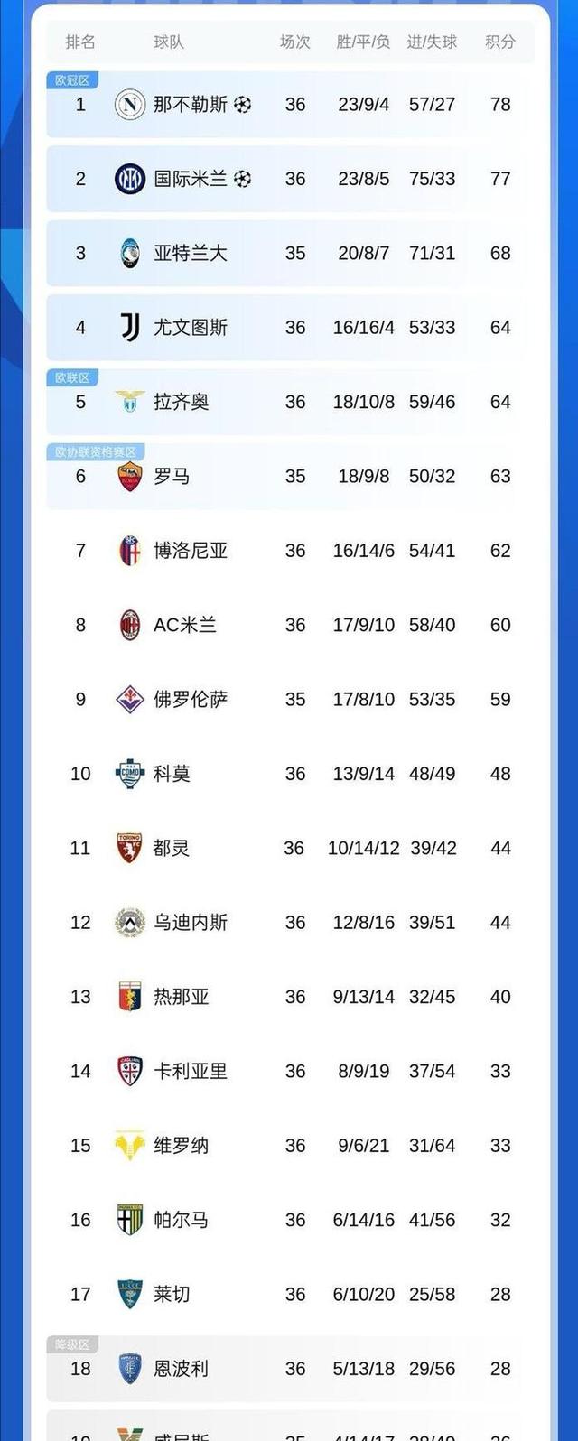关于那不勒斯客场逼和,联赛前四悬念再起的信息 关于那不勒斯客场逼和,联赛前四悬念再起的信息