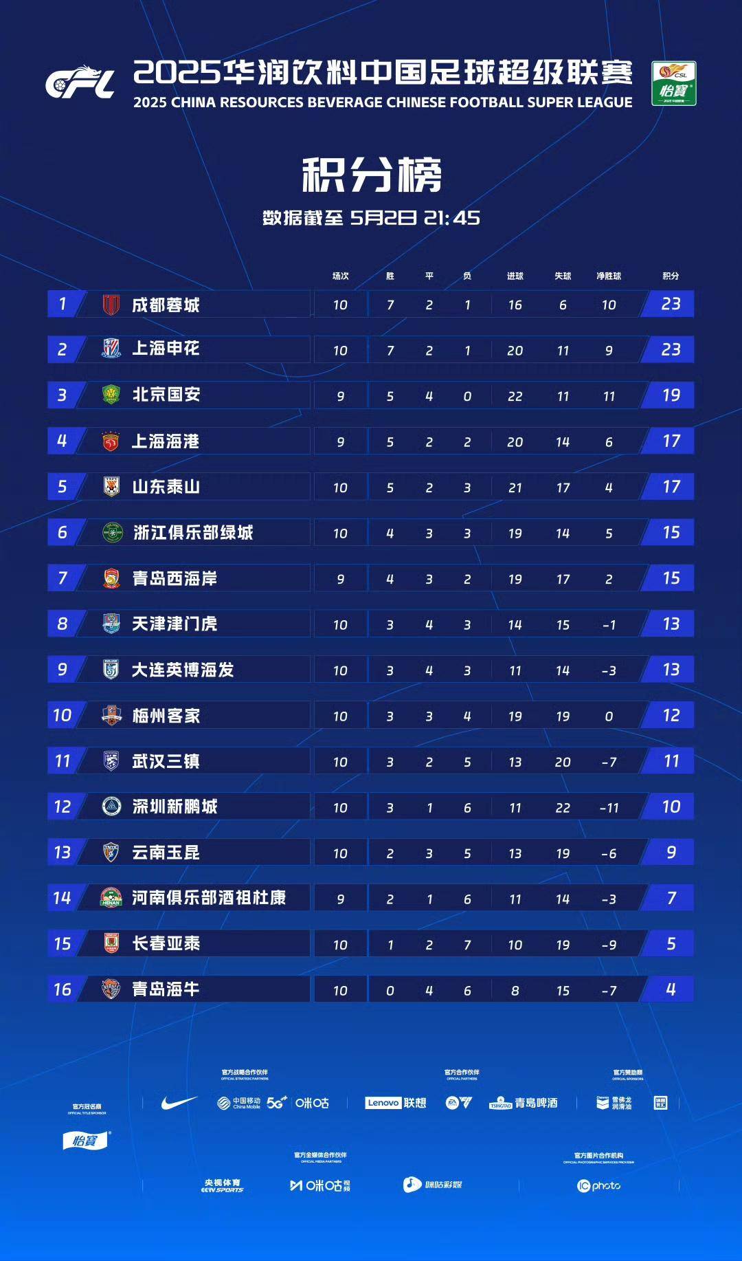 关于中超比赛后场战术多样，各队称霸秘诀的信息