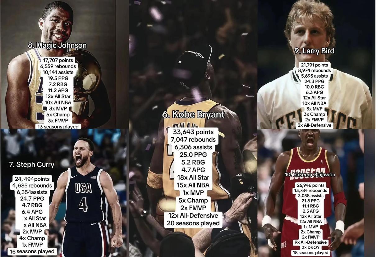 NBA历史得分榜排名揭晓，乔丹仍居榜首的简单介绍