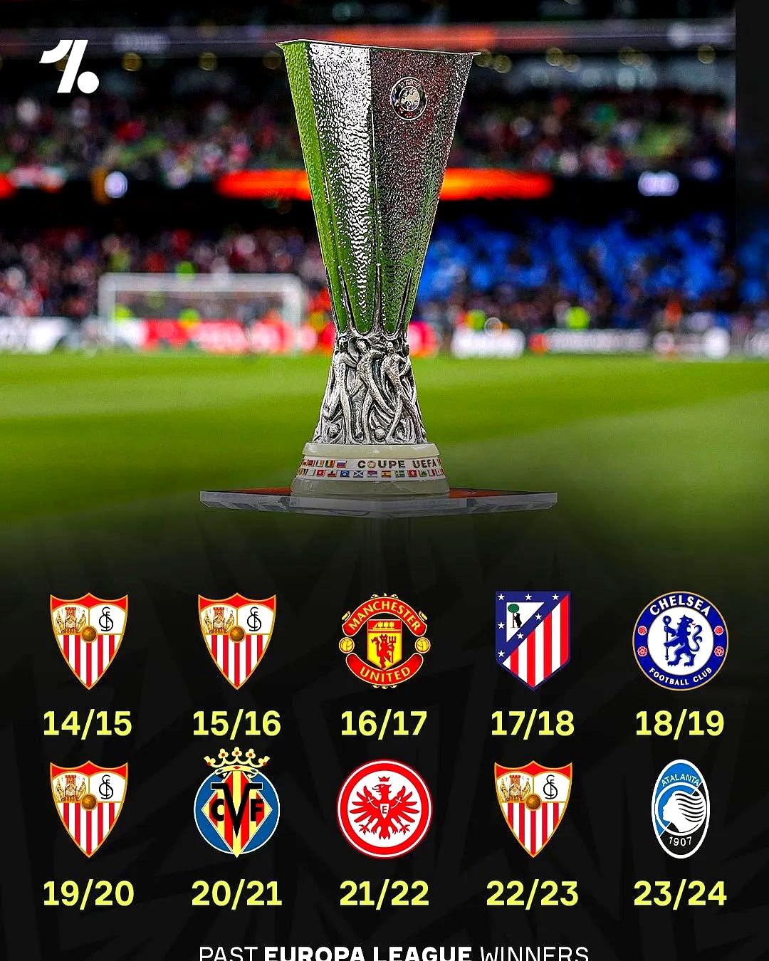 塞维利亚遗憾出局,罗马跻身半决赛 塞维利亚遗憾出局,罗马跻身半决赛