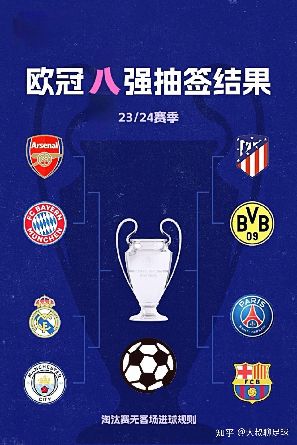 曼城双杀多特，锁定欧冠八强！